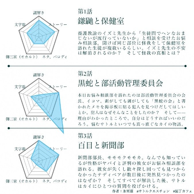 各話チャート作ったり